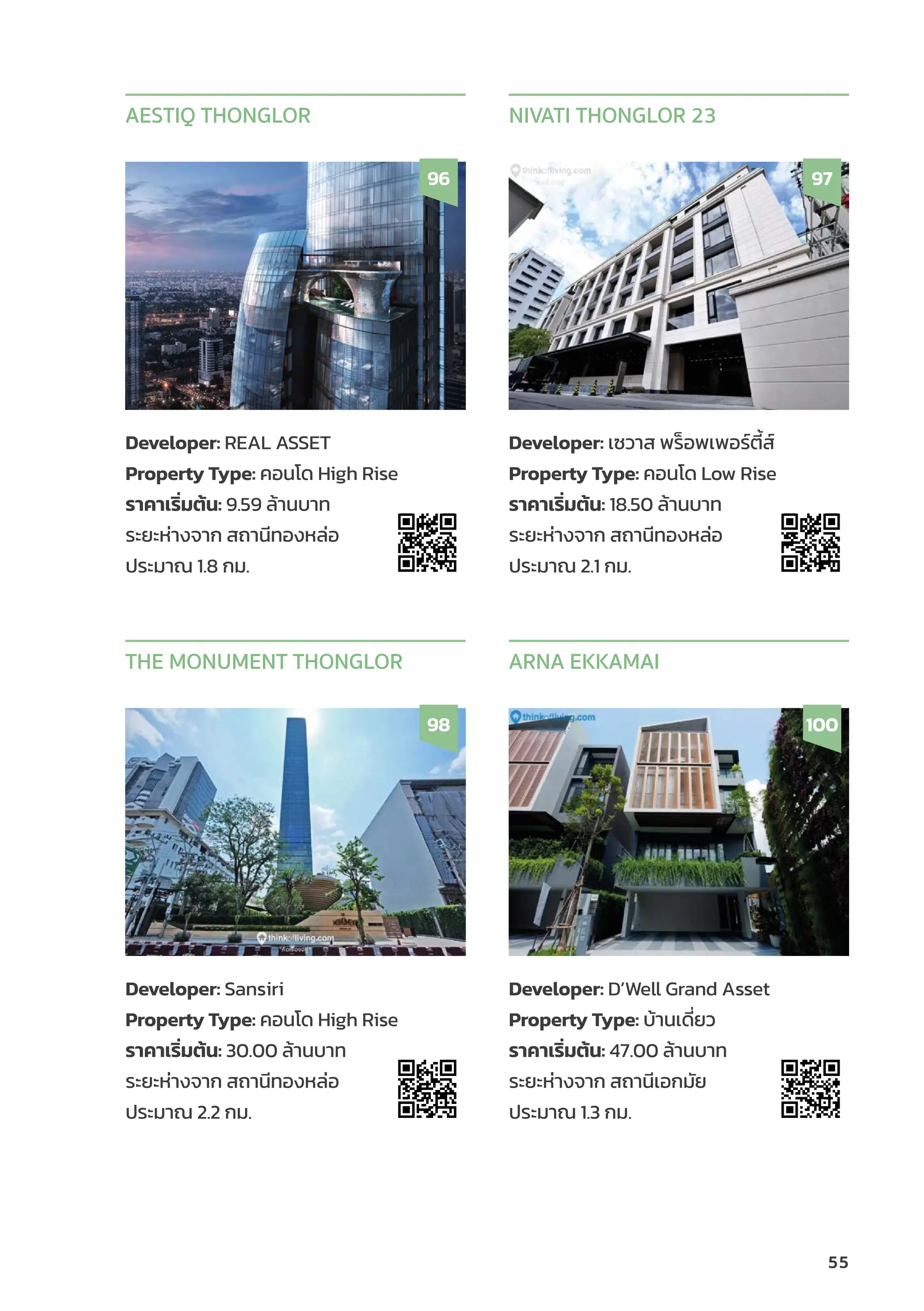 55
Developer: REAL ASSET
Property Type: คอนโด High Rise
ราคาเริ่่�มต้้น: 9.59 ล้้านบาท
ระยะห่่างจาก สถานีีทองหล่่อ
ประมาณ 1.8 กม.
AESTIQ THONGLOR
96
Developer: เซวาส พร็็อพเพอร์์ตี้้�ส์์
Property Type: คอนโด Low Rise
ราคาเริ่่�มต้้น: 18.50 ล้้านบาท
ระยะห่่างจาก สถานีีทองหล่่อ
ประมาณ 2.1 กม.
NIVATI THONGLOR 23
97
Developer: Sansiri
Property Type: คอนโด High Rise
ราคาเริ่่�มต้้น: 30.00 ล้้านบาท
ระยะห่่างจาก สถานีีทองหล่่อ
ประมาณ 2.2 กม.
THE MONUMENT THONGLOR
98
Developer: D’Well Grand Asset
Property Type: บ้้านเดี่่�ยว
ราคาเริ่่�มต้้น: 47.00 ล้้านบาท
ระยะห่่างจาก สถานีีเอกมััย
ประมาณ 1.3 กม.
ARNA EKKAMAI
100
 