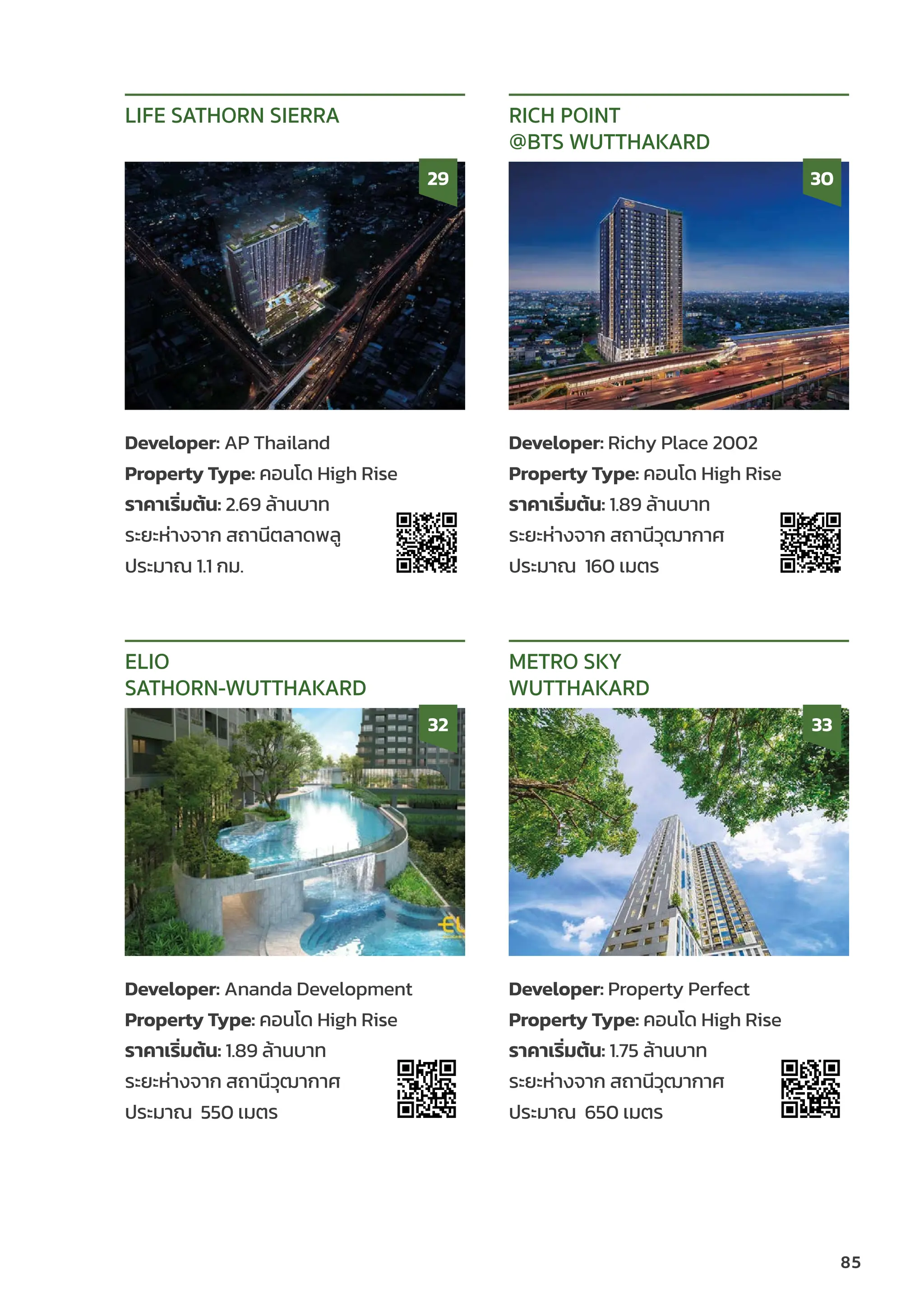 Developer: AP Thailand
Property Type: คอนโด High Rise
ราคาเริ่่�มต้้น: 2.69 ล้้านบาท
ระยะห่่างจาก สถานีีตลาดพลูู
ประมาณ 1.1 กม.
LIFE SATHORN SIERRA
29
Developer: Richy Place 2002
Property Type: คอนโด High Rise
ราคาเริ่่�มต้้น: 1.89 ล้้านบาท
ระยะห่่างจาก สถานีีวุุฒากาศ
ประมาณ 160 เมตร
RICH POINT
@BTS WUTTHAKARD
30
Developer: Ananda Development
Property Type: คอนโด High Rise
ราคาเริ่่�มต้้น: 1.89 ล้้านบาท
ระยะห่่างจาก สถานีีวุุฒากาศ
ประมาณ 550 เมตร
ELIO
SATHORN-WUTTHAKARD
32
Developer: Property Perfect
Property Type: คอนโด High Rise
ราคาเริ่่�มต้้น: 1.75 ล้้านบาท
ระยะห่่างจาก สถานีีวุุฒากาศ
ประมาณ 650 เมตร
METRO SKY
WUTTHAKARD
33
85
 