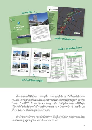 วิิเคราะห์์ทำำ�เล
แผนที่่� + ปั
ั กหมุุดโครงการ
QR สำำ�หรับโครงการที่่�มีีรีีวิิว
รายชื่่�อ + รายละเอีียดโครงการ
ตััวเลขในแผนที่่�ก็็คืือโครงการต่่างๆ ซึ่่�งเราสามารถดููชื่่�อโครงการได้้ที่่�แถบฝั่่�งซ้้ายของ
หนัังสืือ โดยจะเราแยกเป็็นคอนโดและโครงการแนวราบมาให้้คุุณผู้้�อ่่านดููง่่ายๆ สำหรัับ
โครงการไหนที่่�มีีรีีวิิวกัับทาง ThinkofLiving เราก็็จะทำสััญลัักษณ์์ดาวเอาไว้้ให้้คุุณ
ผู้้�อ่่านพลิิกไปอ่่านข้้อมููลต่่อได้้ โดยจะมีีรููปภาพและ Fact โครงการเบื้้�องต้้น รวมถึึง QR
Code ให้้สแกนไปอ่่านข้้อมููลเพิ่่�มเติิมกัันได้้ค่่ะ
ส่่วนท้้ายบทจะมีีตาราง “ตััวอย่่างโครงการ” ที่่�อยู่่�ในสถานีีนั้้�นๆ พร้้อมรายละเอีียด
เล็็กน้้อยให้้ คุุณผู้้�อ่่านดููเป็็นแนวทางในการหาบ้้านได้้ค่่ะ
9
 