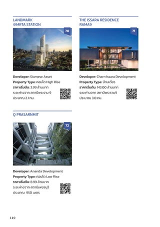 110
Developer: Siamese Asset
Property Type: คอนโด High Rise
ราคาเริ่่�มต้้น: 3.99 ล้้านบาท
ระยะห่่างจาก สถานีีพระราม 9
ประมาณ 2.1 กม.
LANDMARK
@MRTA STATION
70
Developer: Charn Issara Development
Property Type: บ้้านเดี่่�ยว
ราคาเริ่่�มต้้น: 143.00 ล้้านบาท
ระยะห่่างจาก สถานีีพระราม9
ประมาณ 3.0 กม.
THE ISSARA RESIDENCE
RAMA9
71
Developer: Ananda Development
Property Type: คอนโด Low Rise
ราคาเริ่่�มต้้น: 8.99 ล้้านบาท
ระยะห่่างจาก สถานีีเพชรบุุรีี
ประมาณ 950 เมตร
Q PRASARNMIT
72
 