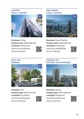 121
Developer: Pruksa
Property Type: คอนโด High Rise
ราคาเริ่่�มต้้น: 4.99 ล้้านบาท
ระยะห่่างจาก สถานีีสามย่่าน
ประมาณ 650 เมตร
CHAPTER
CHULA - SAMYAN
82
Developer: Origin Property
Property Type: คอนโด High Rise
ราคาเริ่่�มต้้น: 6.99 ล้้านบาท
ระยะห่่างจาก สถานีีหััวลำำ�โพง
ประมาณ 750 เมตร
PARK ORIGIN
CHULA - SAMYAN
83
Developer: LPN
Property Type: คอนโด Low Rise
ราคาเริ่่�มต้้น: 1.62 ล้้านบาท
ระยะห่่างจาก สถานีีบางหว้้า
ประมาณ 200 เมตร
VILLE 168
BANGWA
86
Developer: Supalai
Property Type: คอนโด High Rise
ราคาเริ่่�มต้้น: 1.99 ล้้านบาท
ระยะห่่างจาก สถานีีบางหว้้า
ประมาณ 450 เมตร
SUPALAI LOFT
SATHORN - RATCHAPHRUEK
87
 