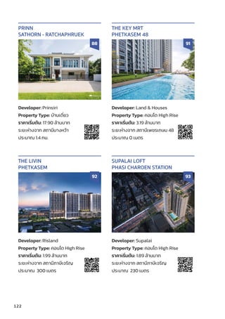 122
Developer: Land  Houses
Property Type: คอนโด High Rise
ราคาเริ่่�มต้้น: 3.19 ล้้านบาท
ระยะห่่างจาก สถานีีเพชรเกษม 48
ประมาณ 0 เมตร
THE KEY MRT
PHETKASEM 48
91
Developer: Risland
Property Type: คอนโด High Rise
ราคาเริ่่�มต้้น: 1.99 ล้้านบาท
ระยะห่่างจาก สถานีีภาษีีเจริิญ
ประมาณ 300 เมตร
THE LIVIN
PHETKASEM
92
Developer: Supalai
Property Type: คอนโด High Rise
ราคาเริ่่�มต้้น: 1.89 ล้้านบาท
ระยะห่่างจาก สถานีีภาษีีเจริิญ
ประมาณ 230 เมตร
SUPALAI LOFT
PHASI CHAROEN STATION
93
Developer: Prinsiri
Property Type: บ้้านเดี่่�ยว
ราคาเริ่่�มต้้น: 17.90 ล้้านบาท
ระยะห่่างจาก สถานีีบางหว้้า
ประมาณ 1.4 กม.
PRINN
SATHORN - RATCHAPHRUEK
88
 