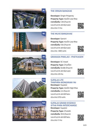 123
Developer: Supalai
Property Type: คอนโด High Rise
ราคาเริ่่�มต้้น: 2.2 ล้้านบาท
ระยะห่่างจาก สถานีีท่่าพระ
ประมาณ 570 เมตร
SUPALAI LITE
THAPHRA-WONGWIAN YAI
102
THE ORIGIN BANGKAE
95
Developer: Supalai
Property Type: บ้้านแฝด
ราคาเริ่่�มต้้น: 19.9 ล้้านบาท
ระยะห่่างจาก สถานีีท่่าพระ
ประมาณ 1.1 กม
SUPALAI GRAND ESSENCE
@THA PHRA INTERCHANGE
103
Developer: Sansiri
Property Type: คอนโด Low Rise
ราคาเริ่่�มต้้น: 1.65 ล้้านบาท
ระยะห่่างจาก สถานีีบางแค
ประมาณ 400 เมตร
THE MUVE BANGKHAE
Developer: SC Asset
Property Type: บ้้านเดี่่�ยว
ราคาเริ่่�มต้้น: 55.00 ล้้านบาท
ระยะห่่างจาก สถานีีบางแค
ประมาณ 2.8 กม.
GRANADA PINKLAO - PHETKASEM
99
96
Developer: Origin Property
Property Type: คอนโด Low Rise
ราคาเริ่่�มต้้น: 1.39 ล้้านบาท
ระยะห่่างจาก สถานีีบางแค
ประมาณ 1.1 กม.
 