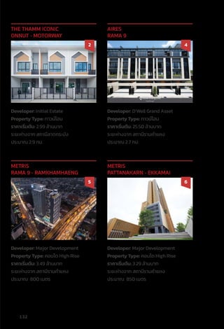 Developer: Initial Estate
Property Type: ทาวน์์โฮม
ราคาเริ่่�มต้้น: 2.99 ล้้านบาท
ระยะห่่างจาก สถานีีลาดกระบััง
ประมาณ 2.9 กม.
THE THAMM ICONIC
ONNUT - MOTORWAY
2
Developer: D’Well Grand Asset
Property Type: ทาวน์์โฮม
ราคาเริ่่�มต้้น: 25.50 ล้้านบาท
ระยะห่่างจาก สถานีีรามคำำ�แหง
ประมาณ 2.7 กม.
AIRES
RAMA 9
4
Developer: Major Development
Property Type: คอนโด High Rise
ราคาเริ่่�มต้้น: 3.49 ล้้านบาท
ระยะห่่างจาก สถานีีรามคำำ�แหง
ประมาณ 800 เมตร
METRIS
RAMA 9 - RAMKHAMHAENG
5
Developer: Major Development
Property Type: คอนโด High Rise
ราคาเริ่่�มต้้น: 3.29 ล้้านบาท
ระยะห่่างจาก สถานีีรามคำำ�แหง
ประมาณ 850 เมตร
METRIS
PATTANAKARN - EKKAMAI
6
132
 