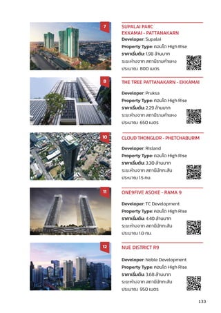 Developer: Supalai
Property Type: คอนโด High Rise
ราคาเริ่่�มต้้น: 1.98 ล้้านบาท
ระยะห่่างจาก สถานีีรามคำำ�แหง
ประมาณ 800 เมตร
SUPALAI PARC
EKKAMAI - PATTANAKARN
7
Developer: Pruksa
Property Type: คอนโด High Rise
ราคาเริ่่�มต้้น: 2.29 ล้้านบาท
ระยะห่่างจาก สถานีีรามคำำ�แหง
ประมาณ 650 เมตร
THE TREE PATTANAKARN - EKKAMAI
8
Developer: Risland
Property Type: คอนโด High Rise
ราคาเริ่่�มต้้น: 3.30 ล้้านบาท
ระยะห่่างจาก สถานีีมัักกะสััน
ประมาณ 1.5 กม.
CLOUD THONGLOR - PHETCHABURIM
10
Developer: TC Development
Property Type: คอนโด High Rise
ราคาเริ่่�มต้้น: 4.40 ล้้านบาท
ระยะห่่างจาก สถานีีมัักกะสััน
ประมาณ 1.0 กม.
ONE9FIVE ASOKE - RAMA 9
11
Developer: Noble Development
Property Type: คอนโด High Rise
ราคาเริ่่�มต้้น: 3.68 ล้้านบาท
ระยะห่่างจาก สถานีีมัักกะสััน
ประมาณ 950 เมตร
NUE DISTRICT R9
12
133
 