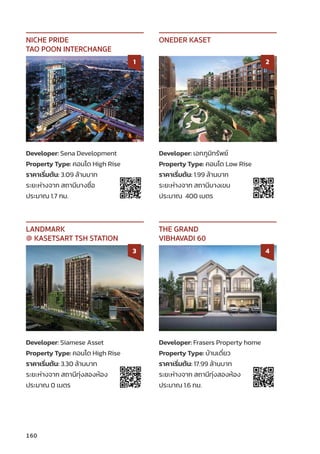 Developer: Sena Development
Property Type: คอนโด High Rise
ราคาเริ่่�มต้้น: 3.09 ล้้านบาท
ระยะห่่างจาก สถานีีบางซื่่�อ
ประมาณ 1.7 กม.
NICHE PRIDE
TAO POON INTERCHANGE
1
Developer: เอกภููมิิทรััพย์์
Property Type: คอนโด Low Rise
ราคาเริ่่�มต้้น: 1.99 ล้้านบาท
ระยะห่่างจาก สถานีีบางเขน
ประมาณ 400 เมตร
ONEDER KASET
2
Developer: Siamese Asset
Property Type: คอนโด High Rise
ราคาเริ่่�มต้้น: 3.30 ล้้านบาท
ระยะห่่างจาก สถานีีทุ่่�งสองห้้อง
ประมาณ 0 เมตร
LANDMARK
@ KASETSART TSH STATION
3
Developer: Frasers Property home
Property Type: บ้้านเดี่่�ยว
ราคาเริ่่�มต้้น: 17.99 ล้้านบาท
ระยะห่่างจาก สถานีีทุ่่�งสองห้้อง
ประมาณ 1.6 กม.
THE GRAND
VIBHAVADI 60
4
160
 