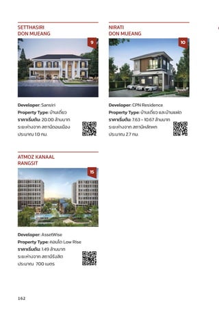 Developer: Sansiri
Property Type: บ้้านเดี่่�ยว
ราคาเริ่่�มต้้น: 20.00 ล้้านบาท
ระยะห่่างจาก สถานีีดอนเมืือง
ประมาณ 1.0 กม.
SETTHASIRI
DON MUEANG
9
Developer: CPN Residence
Property Type: บ้้านเดี่่�ยว และบ้้านแฝด
ราคาเริ่่�มต้้น: 7.63 - 10.67 ล้้านบาท
ระยะห่่างจาก สถานีีหลัักหก
ประมาณ 2.7 กม.
NIRATI
DON MUEANG
10
Developer: AssetWise
Property Type: คอนโด Low Rise
ราคาเริ่่�มต้้น: 1.49 ล้้านบาท
ระยะห่่างจาก สถานีีรัังสิิต
ประมาณ 700 เมตร
ATMOZ KANAAL
RANGSIT
15
162
 