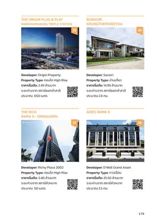Developer: Origin Property
Property Type: คอนโด High Rise
ราคาเริ่่�มต้้น: 2.49 ล้้านบาท
ระยะห่่างจาก สถานีีแยกลำำ�สาลีี
ประมาณ 650 เมตร
THE ORIGIN PLUG  PLAY
RAMKHAMHAENG TRIPLE STATION
22
Developer: Sansiri
Property Type: บ้้านเดี่่�ยว
ราคาเริ่่�มต้้น: 14.99 ล้้านบาท
ระยะห่่างจาก สถานีีแยกลำำ�สาลีี
ประมาณ 2.6 กม.
BURASIRI
KRUNGTHEPKREETHA
24
Developer: Richy Place 2002
Property Type: คอนโด High Rise
ราคาเริ่่�มต้้น: 3.40 ล้้านบาท
ระยะห่่างจาก สถานีีหััวหมาก
ประมาณ 50 เมตร
THE RICH
RAMA 9 - SRINAKARIN
27
Developer: D’Well Grand Asset
Property Type: ทาวน์์โฮม
ราคาเริ่่�มต้้น: 25.50 ล้้านบาท
ระยะห่่างจาก สถานีีหััวหมาก
ประมาณ 2.5 กม.
AIRES RAMA 9
29
179
 