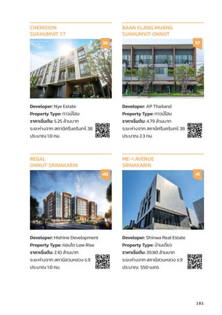 Developer: Nye Estate
Property Type: ทาวน์์โฮม
ราคาเริ่่�มต้้น: 5.25 ล้้านบาท
ระยะห่่างจาก สถานีีศรีีนคริินทร์์ 38
ประมาณ 1.0 กม.
CHERKOON
SUKHUMVIT 77
36
Developer: AP Thailand
Property Type: ทาวน์์โฮม
ราคาเริ่่�มต้้น: 4.79 ล้้านบาท
ระยะห่่างจาก สถานีีศรีีนคริินทร์์ 38
ประมาณ 2.3 กม.
BAAN KLANG MUANG
SUKHUMVIT-ONNUT
37
Developer: Hishine Development
Property Type: คอนโด Low Rise
ราคาเริ่่�มต้้น: 2.10 ล้้านบาท
ระยะห่่างจาก สถานีีสวนหลวง ร.9
ประมาณ 1.0 กม.
REGAL
ONNUT-SRINAKARIN
40
Developer: Shinwa Real Estate
Property Type: บ้้านเดี่่�ยว
ราคาเริ่่�มต้้น: 39.80 ล้้านบาท
ระยะห่่างจาก สถานีีสวนหลวง ร.9
ประมาณ 550 เมตร
ME~I AVENUE
SRINAKARIN
41
181
 