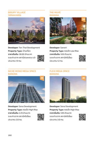 Developer: Ten Thai Development
Property Type: บ้้านเดี่่�ยว
ราคาเริ่่�มต้้น: 38.00 ล้้านบาท
ระยะห่่างจาก สถานีีสวนหลวง ร.9
ประมาณ 1.9 กม.
BIBURY VILLAGE
SRINAKARIN
42
Developer: Sansiri
Property Type: คอนโด Low Rise
ราคาเริ่่�มต้้น: 1.69 ล้้านบาท
ระยะห่่างจาก สถานีีศรีีเอี่่�ยม
ประมาณ 1.2 กม.
THE MUVE
BANGNA
44
Developer: Sena Development
Property Type: คอนโด High Rise
ราคาเริ่่�มต้้น: 2.29 ล้้านบาท
ระยะห่่างจาก สถานีีศรีีเอี่่�ยม
ประมาณ 2.0 กม.
NICHE MONO MEGA SPACE
BANGNA
45
Developer: Sena Development
Property Type: คอนโด High Rise
ราคาเริ่่�มต้้น: 1.89 ล้้านบาท
ระยะห่่างจาก สถานีีศรีีเอี่่�ยม
ประมาณ 2.0 กม.
FLEXI MEGA SPACE
BANGNA
46
182
 