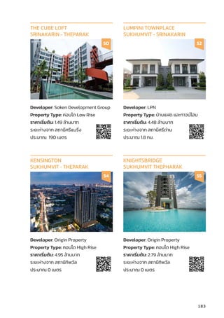 Developer: Soken Development Group
Property Type: คอนโด Low Rise
ราคาเริ่่�มต้้น: 1.49 ล้้านบาท
ระยะห่่างจาก สถานีีศรีีแบริ่่�ง
ประมาณ 190 เมตร
THE CUBE LOFT
SRINAKARIN - THEPARAK
50
Developer: LPN
Property Type: บ้้านแฝด และทาวน์์โฮม
ราคาเริ่่�มต้้น: 4.48 ล้้านบาท
ระยะห่่างจาก สถานีีศรีีด่่าน
ประมาณ 1.8 กม.
LUMPINI TOWNPLACE
SUKHUMVIT - SRINAKARIN
52
Developer: Origin Property
Property Type: คอนโด High Rise
ราคาเริ่่�มต้้น: 4.95 ล้้านบาท
ระยะห่่างจาก สถานีีทิิพวััล
ประมาณ 0 เมตร
KENSINGTON
SUKHUMVIT - THEPARAK
54
Developer: Origin Property
Property Type: คอนโด High Rise
ราคาเริ่่�มต้้น: 2.79 ล้้านบาท
ระยะห่่างจาก สถานีีทิิพวััล
ประมาณ 0 เมตร
KNIGHTSBRIDGE
SUKHUMVIT THEPHARAK
55
183
 