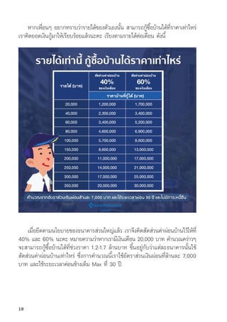 หากเพื่่�อนๆ อยากทราบว่่ารายได้้ของตััวเองนั้้�น สามารถกู้้�ซื้้�อบ้้านได้้ที่่�ราคาเท่่าไหร่่
เราคิิดยอดเงิินกู้้�มาให้้เรีียบร้้อยแล้้วนะคะ เรีียงตามรายได้้ต่่อเดืือน ดัังนี้้�
เมื่่�อยึึดตามนโยบายของธนาคารส่่วนใหญ่่แล้้ว เราจึึงคิิดสััดส่่วนค่่าผ่่อนบ้้านไว้้ให้้ที่่�
40% และ 60% นะคะ หมายความว่่าหากเรามีีเงิินเดืือน 20,000 บาท คำนวณคร่่าวๆ
จะสามารถกู้้�ซื้้�อบ้้านได้้ที่่�ช่่วงราคา 1.2-1.7 ล้้านบาท ขึ้้�นอยู่่�กัับว่่าแต่่ละธนาคารนั้้�นใช้้
สััดส่่วนค่่าผ่่อนบ้้านเท่่าไหร่่ ซึ่่�งการคำนวณนี้้�เราใช้้อััตราส่่วนเงิินผ่่อนที่่�ล้้านละ 7,000
บาท และใช้้ระยะเวลาค่่อนข้้างเต็็ม Max ที่่� 30 ปีี
18
 