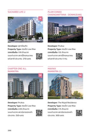 Developer: สุุชาต์์ธนกิิจ
Property Type: คอนโด Low Rise
ราคาเริ่่�มต้้น: 1.99 ล้้านบาท
ระยะห่่างจาก สถานีีโทรคมนาคม
แห่่งชาติิ ประมาณ 270 เมตร
SUCHAREE LIFE 2
31
Developer: Pruksa
Property Type: คอนโด Low Rise
ราคาเริ่่�มต้้น: 1.55 ล้้านบาท
ระยะห่่างจาก สถานีีโทรคมนาคม
แห่่งชาติิ ประมาณ 1.1 กม.
PLUM CONDO
CHAENGWATTANA - DONMUEANG
32
Developer: Pruksa
Property Type: คอนโด Low Rise
ราคาเริ่่�มต้้น: 2.09 ล้้านบาท
ระยะห่่างจาก สถานีีลาดปลาเค้้า
ประมาณ 250 เมตร
CHAPTER ONE ALL
RAMINTRA
33
Developer: The Royal Residence
Property Type: คอนโด Low Rise
ราคาเริ่่�มต้้น: 1.75 ล้้านบาท
ระยะห่่างจาก สถานีีลาดปลาเค้้า
ประมาณ 300 เมตร
MAXNIX
RAMINTRA 21
34
200
 