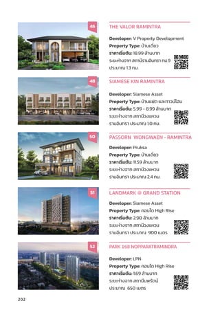 Developer: V Property Development
Property Type: บ้้านเดี่่�ยว
ราคาเริ่่�มต้้น: 18.99 ล้้านบาท
ระยะห่่างจาก สถานีีรามอิินทรา กม.9
ประมาณ 1.3 กม.
THE VALOR RAMINTRA
46
Developer: Siamese Asset
Property Type: บ้้านแฝด และทาวน์์โฮม
ราคาเริ่่�มต้้น: 5.99 - 8.99 ล้้านบาท
ระยะห่่างจาก สถานีีวงแหวน
รามอิินทรา ประมาณ 1.0 กม.
SIAMESE KIN RAMINTRA
48
Developer: Pruksa
Property Type: บ้้านเดี่่�ยว
ราคาเริ่่�มต้้น: 11.59 ล้้านบาท
ระยะห่่างจาก สถานีีวงแหวน
รามอิินทรา ประมาณ 2.4 กม.
PASSORN WONGWAEN - RAMINTRA
Developer: Siamese Asset
Property Type: คอนโด High Rise
ราคาเริ่่�มต้้น: 2.90 ล้้านบาท
ระยะห่่างจาก สถานีีวงแหวน
รามอิินทรา ประมาณ 900 เมตร
LANDMARK @ GRAND STATION
50
51
Developer: LPN
Property Type: คอนโด High Rise
ราคาเริ่่�มต้้น: 1.69 ล้้านบาท
ระยะห่่างจาก สถานีีนพรััตน์์
ประมาณ 650 เมตร
PARK 168 NOPPARATRAMINDRA
52
202
 