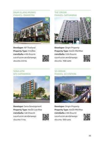 35
Developer: AP Thailand
Property Type: ทาวน์์โฮม
ราคาเริ่่�มต้้น: 4.99 ล้้านบาท
ระยะห่่างจาก สถานีีสายหยุุด
ประมาณ 2.8 กม.
BAAN KLANG MUANG
PHAHOL- RAMINTRA
18
Developer: Origin Property
Property Type: คอนโด Mid Rise
ราคาเริ่่�มต้้น: 3.59 ล้้านบาท
ระยะห่่างจาก สถานีีสายหยุุด
ประมาณ 700 เมตร
THE ORIGIN
PHAHOL-SAPHANMAI
19
Developer: Sena Development
Property Type: คอนโด Low Rise
ราคาเริ่่�มต้้น: 1.40 ล้้านบาท
ระยะห่่างจาก สถานีีสายหยุุด
ประมาณ 1.1 กม.
SENA KITH
BTS SAPHANMAI
21
Developer: Origin Property
Property Type: คอนโด Mid Rise
ราคาเริ่่�มต้้น: 2.99 ล้้านบาท
ระยะห่่างจาก สถานีีสายหยุุด
ประมาณ 100 เมตร
SO ORIGIN
PHAHOL 69 STATION
22
 