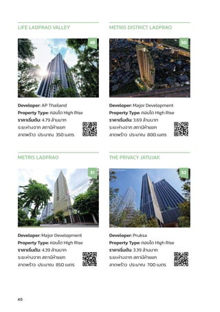 40
Developer: AP Thailand
Property Type: คอนโด High Rise
ราคาเริ่่�มต้้น: 4.79 ล้้านบาท
ระยะห่่างจาก สถานีีห้้าแยก
ลาดพร้้าว ประมาณ 350 เมตร
LIFE LADPRAO VALLEY
48
Developer: Major Development
Property Type: คอนโด High Rise
ราคาเริ่่�มต้้น: 3.69 ล้้านบาท
ระยะห่่างจาก สถานีีห้้าแยก
ลาดพร้้าว ประมาณ 800 เมตร
METRIS DISTRICT LADPRAO
50
Developer: Major Development
Property Type: คอนโด High Rise
ราคาเริ่่�มต้้น: 4.39 ล้้านบาท
ระยะห่่างจาก สถานีีห้้าแยก
ลาดพร้้าว ประมาณ 850 เมตร
METRIS LADPRAO THE PRIVACY JATUJAK
51 52
Developer: Pruksa
Property Type: คอนโด High Rise
ราคาเริ่่�มต้้น: 3.39 ล้้านบาท
ระยะห่่างจาก สถานีีห้้าแยก
ลาดพร้้าว ประมาณ 700 เมตร
 