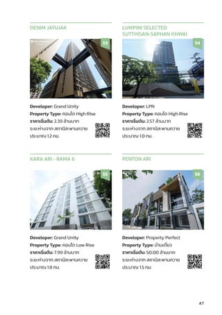 47
Developer: Grand Unity
Property Type: คอนโด High Rise
ราคาเริ่่�มต้้น: 2.39 ล้้านบาท
ระยะห่่างจาก สถานีีสะพานควาย
ประมาณ 1.2 กม.
DENIM JATUJAK
53
Developer: LPN
Property Type: คอนโด High Rise
ราคาเริ่่�มต้้น: 2.57 ล้้านบาท
ระยะห่่างจาก สถานีีสะพานควาย
ประมาณ 1.0 กม.
LUMPINI SELECTED
SUTTHISAN-SAPHAN KHWAI
54
Developer: Grand Unity
Property Type: คอนโด Low Rise
ราคาเริ่่�มต้้น: 7.99 ล้้านบาท
ระยะห่่างจาก สถานีีสะพานควาย
ประมาณ 1.8 กม.
KARA ARI - RAMA 6
55
Developer: Property Perfect
Property Type: บ้้านเดี่่�ยว
ราคาเริ่่�มต้้น: 50.00 ล้้านบาท
ระยะห่่างจาก สถานีีสะพานควาย
ประมาณ 1.5 กม.
PENTON ARI
56
 