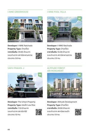 48
Developer: I-NINE Ratchada
Property Type: บ้้านเดี่่�ยว
ราคาเริ่่�มต้้น: 39.00 ล้้านบาท
ระยะห่่างจาก สถานีีสะพานควาย
ประมาณ 3.0 กม.
I-NINE GREENHOUSE
57
Developer: I-NINE Ratchada
Property Type: บ้้านเดี่่�ยว
ราคาเริ่่�มต้้น: 55.00 ล้้านบาท
ระยะห่่างจาก สถานีีสะพานควาย
ประมาณ 2.9 กม.
I-NINE POOL VILLA
58
Developer: The Urban Property
Property Type: คอนโด Low Rise
ราคาเริ่่�มต้้น: 7.59 ล้้านบาท
ระยะห่่างจาก สถานีีอารีีย์์
ประมาณ 1.0 กม.
SA
VVI PHAHOL 2
63
Developer: Altitude Development
Property Type: บ้้านเดี่่�ยว
ราคาเริ่่�มต้้น: 28.00 ล้้านบาท
ระยะห่่างจาก สถานีีสนามเป้้า
ประมาณ 1.8 กม.
ALTITUDE FOREST
ARI-MONUMENT
66
 