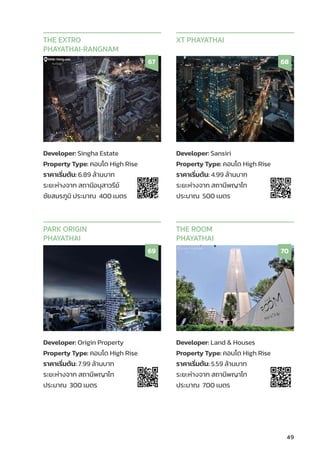 49
Developer: Singha Estate
Property Type: คอนโด High Rise
ราคาเริ่่�มต้้น: 6.89 ล้้านบาท
ระยะห่่างจาก สถานีีอนุุสาวรีีย์์
ชััยสมรภููมิิ ประมาณ 400 เมตร
THE EXTRO
PHAYATHAI-RANGNAM
67
Developer: Sansiri
Property Type: คอนโด High Rise
ราคาเริ่่�มต้้น: 4.99 ล้้านบาท
ระยะห่่างจาก สถานีีพญาไท
ประมาณ 500 เมตร
XT PHAYATHAI
68
Developer: Origin Property
Property Type: คอนโด High Rise
ราคาเริ่่�มต้้น: 7.99 ล้้านบาท
ระยะห่่างจาก สถานีีพญาไท
ประมาณ 300 เมตร
PARK ORIGIN
PHAYATHAI
69
Developer: Land  Houses
Property Type: คอนโด High Rise
ราคาเริ่่�มต้้น: 5.59 ล้้านบาท
ระยะห่่างจาก สถานีีพญาไท
ประมาณ 700 เมตร
THE ROOM
PHAYATHAI
70
 