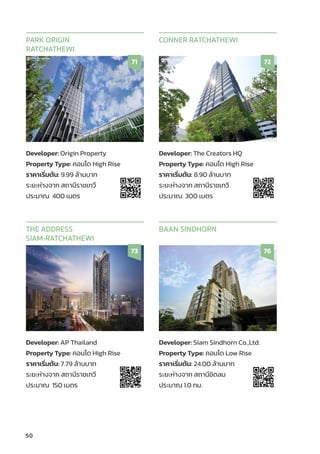 50
Developer: Origin Property
Property Type: คอนโด High Rise
ราคาเริ่่�มต้้น: 9.99 ล้้านบาท
ระยะห่่างจาก สถานีีราชเทวีี
ประมาณ 400 เมตร
PARK ORIGIN
RATCHATHEWI
71
Developer: The Creators HQ
Property Type: คอนโด High Rise
ราคาเริ่่�มต้้น: 8.90 ล้้านบาท
ระยะห่่างจาก สถานีีราชเทวีี
ประมาณ 300 เมตร
CONNER RATCHATHEWI
72
Developer: AP Thailand
Property Type: คอนโด High Rise
ราคาเริ่่�มต้้น: 7.79 ล้้านบาท
ระยะห่่างจาก สถานีีราชเทวีี
ประมาณ 150 เมตร
THE ADDRESS
SIAM-RATCHATHEWI
73
Developer: Siam Sindhorn Co.,Ltd.
Property Type: คอนโด Low Rise
ราคาเริ่่�มต้้น: 24.00 ล้้านบาท
ระยะห่่างจาก สถานีีชิิดลม
ประมาณ 1.0 กม.
BAAN SINDHORN
76
 