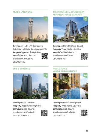 51
Developer: MJD – JV1 Company a
Subsidiary of Major Development PCL
PropertyType: คอนโด High Rise
ราคาเริ่่�มต้้น: 18.00 ล้้านบาท
ระยะห่่างจาก สถานีีชิิดลม
ประมาณ 1.1 กม.
MUNIQ LANGSUAN
77
Developer: Siam Sindhorn Co.,Ltd.
Property Type: คอนโด High Rise
ราคาเริ่่�มต้้น: 12.00 ล้้านบาท
ระยะห่่างจาก สถานีีชิิดลม
ประมาณ 1.6 กม.
THE RESIDENCES AT SINDHORN
KEMPINSKI HOTEL BANGKOK
78
Developer: AP Thailand
Property Type: คอนโด High Rise
ราคาเริ่่�มต้้น: 3.88 ล้้านบาท
ระยะห่่างจาก สถานีีเพลิินจิิต
ประมาณ 500 เมตร
LIFE ๑ WIRELESS
79
Developer: Noble Development
Property Type: คอนโด Low Rise
ราคาเริ่่�มต้้น: 8.50 ล้้านบาท
ระยะห่่างจาก สถานีีเพลิินจิิต
ประมาณ 1.2 กม.
NOBLE ABOVE
WIRELESS-RUAMRUDEE
80
 