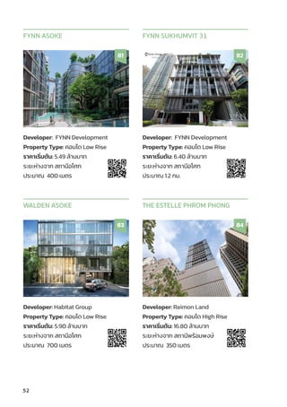 52
Developer: FYNN Development
Property Type: คอนโด Low Rise
ราคาเริ่่�มต้้น: 5.49 ล้้านบาท
ระยะห่่างจาก สถานีีอโศก
ประมาณ 400 เมตร
FYNN ASOKE
81
Developer: FYNN Development
Property Type: คอนโด Low Rise
ราคาเริ่่�มต้้น: 6.40 ล้้านบาท
ระยะห่่างจาก สถานีีอโศก
ประมาณ 1.2 กม.
FYNN SUKHUMVIT 31
82
Developer: Habitat Group
Property Type: คอนโด Low Rise
ราคาเริ่่�มต้้น: 5.90 ล้้านบาท
ระยะห่่างจาก สถานีีอโศก
ประมาณ 700 เมตร
WALDEN ASOKE
83
Developer: Raimon Land
Property Type: คอนโด High Rise
ราคาเริ่่�มต้้น: 16.80 ล้้านบาท
ระยะห่่างจาก สถานีีพร้้อมพงษ์์
ประมาณ 350 เมตร
THE ESTELLE PHROM PHONG
84
 