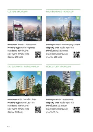 54
Developer: GrandStarCompanyLimited
Property Type: คอนโด High Rise
ราคาเริ่่�มต้้น: 10.50 ล้้านบาท
ระยะห่่างจาก สถานีีทองหล่่อ
ประมาณ 500 เมตร
HYDE HERITAGE THONGLOR
91
Developer: บริิษััท ร่่วมใจที่่�ดิิน จำำ�กััด
Property Type: คอนโด Low Rise
ราคาเริ่่�มต้้น: 9.90 ล้้านบาท
ระยะห่่างจาก สถานีีทองหล่่อ
ประมาณ 900 เมตร
S47 SUKHUMVIT CONDOMINIUM
92
Developer: Noble Development
Property Type: คอนโด High Rise
ราคาเริ่่�มต้้น: 6.50 ล้้านบาท
ระยะห่่างจาก สถานีีทองหล่่อ
ประมาณ 1.5 กม.
NOBLE FORM THONGLOR
94
Developer: Ananda Development
Property Type: คอนโด High Rise
ราคาเริ่่�มต้้น: 4.09 ล้้านบาท
ระยะห่่างจาก สถานีีทองหล่่อ
ประมาณ 250 เมตร
CULTURE THONGLOR
90
 