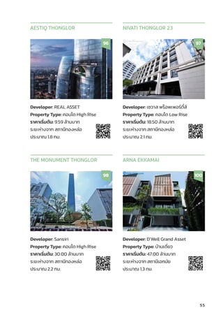 55
Developer: REAL ASSET
Property Type: คอนโด High Rise
ราคาเริ่่�มต้้น: 9.59 ล้้านบาท
ระยะห่่างจาก สถานีีทองหล่่อ
ประมาณ 1.8 กม.
AESTIQ THONGLOR
96
Developer: เซวาส พร็็อพเพอร์์ตี้้�ส์์
Property Type: คอนโด Low Rise
ราคาเริ่่�มต้้น: 18.50 ล้้านบาท
ระยะห่่างจาก สถานีีทองหล่่อ
ประมาณ 2.1 กม.
NIVATI THONGLOR 23
97
Developer: Sansiri
Property Type: คอนโด High Rise
ราคาเริ่่�มต้้น: 30.00 ล้้านบาท
ระยะห่่างจาก สถานีีทองหล่่อ
ประมาณ 2.2 กม.
THE MONUMENT THONGLOR
98
Developer: D’Well Grand Asset
Property Type: บ้้านเดี่่�ยว
ราคาเริ่่�มต้้น: 47.00 ล้้านบาท
ระยะห่่างจาก สถานีีเอกมััย
ประมาณ 1.3 กม.
ARNA EKKAMAI
100
 