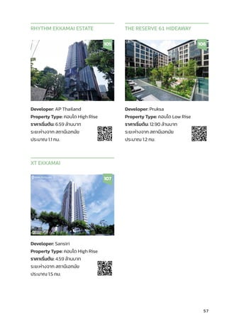 57
Developer: AP Thailand
Property Type: คอนโด High Rise
ราคาเริ่่�มต้้น: 6.59 ล้้านบาท
ระยะห่่างจาก สถานีีเอกมััย
ประมาณ 1.1 กม.
RHYTHM EKKAMAI ESTATE
105
Developer: Pruksa
Property Type: คอนโด Low Rise
ราคาเริ่่�มต้้น: 12.90 ล้้านบาท
ระยะห่่างจาก สถานีีเอกมััย
ประมาณ 1.2 กม.
THE RESERVE 61 HIDEAWAY
106
Developer: Sansiri
Property Type: คอนโด High Rise
ราคาเริ่่�มต้้น: 4.59 ล้้านบาท
ระยะห่่างจาก สถานีีเอกมััย
ประมาณ 1.5 กม.
XT EKKAMAI
107
 