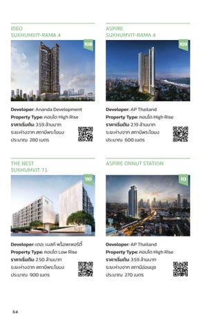Developer: Ananda Development
Property Type: คอนโด High Rise
ราคาเริ่่�มต้้น: 3.59 ล้้านบาท
ระยะห่่างจาก สถานีีพระโขนง
ประมาณ 280 เมตร
IDEO
SUKHUMVIT-RAMA 4
108
Developer: AP Thailand
Property Type: คอนโด High Rise
ราคาเริ่่�มต้้น: 2.19 ล้้านบาท
ระยะห่่างจาก สถานีีพระโขนง
ประมาณ 600 เมตร
ASPIRE
SUKHUMVIT-RAMA 4
109
Developer: เดอะ เนสท์์ พร็็อพเพอร์์ตี้้�
Property Type: คอนโด Low Rise
ราคาเริ่่�มต้้น: 2.50 ล้้านบาท
ระยะห่่างจาก สถานีีพระโขนง
ประมาณ 900 เมตร
THE NEST
SUKHUMVIT 71
110
Developer: AP Thailand
Property Type: คอนโด High Rise
ราคาเริ่่�มต้้น: 3.59 ล้้านบาท
ระยะห่่างจาก สถานีีอ่่อนนุุช
ประมาณ 270 เมตร
ASPIRE ONNUT STATION
113
64
 