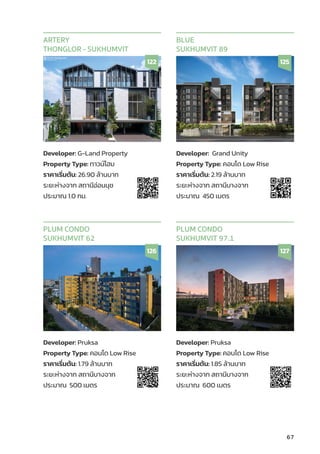 67
Developer: G-Land Property
Property Type: ทาวน์์โฮม
ราคาเริ่่�มต้้น: 26.90 ล้้านบาท
ระยะห่่างจาก สถานีีอ่่อนนุุช
ประมาณ 1.0 กม.
ARTERY
THONGLOR - SUKHUMVIT
122
Developer: Grand Unity
Property Type: คอนโด Low Rise
ราคาเริ่่�มต้้น: 2.19 ล้้านบาท
ระยะห่่างจาก สถานีีบางจาก
ประมาณ 450 เมตร
BLUE
SUKHUMVIT 89
125
Developer: Pruksa
Property Type: คอนโด Low Rise
ราคาเริ่่�มต้้น: 1.79 ล้้านบาท
ระยะห่่างจาก สถานีีบางจาก
ประมาณ 500 เมตร
PLUM CONDO
SUKHUMVIT 62
126
Developer: Pruksa
Property Type: คอนโด Low Rise
ราคาเริ่่�มต้้น: 1.85 ล้้านบาท
ระยะห่่างจาก สถานีีบางจาก
ประมาณ 600 เมตร
PLUM CONDO
SUKHUMVIT 97.1
127
 