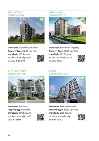 68
Developer: เดอะแคปปิิตอลเอสเตท
Property Type: คอนโด Low Rise
ราคาเริ่่�มต้้น: 1.96 ล้้านบาท
ระยะห่่างจาก สถานีีปุุณณวิิถีี
ประมาณ 800 เมตร
THE COOPERS
SUKHUMVIT 64
129
Developer: Green Ville Property
Property Type: คอนโด Low Rise
ราคาเริ่่�มต้้น: 1.99 ล้้านบาท
ระยะห่่างจาก สถานีีปุุณณวิิถีี
ประมาณ 1.4 กม.
GREEN VILLE 2
SUKHUMVIT 101
130
Developer: IRIS Group
Property Type: บ้้านแฝด
ราคาเริ่่�มต้้น: 26.90 ล้้านบาท
ระยะห่่างจาก สถานีีปุุณณวิิถีี
ประมาณ 2.1 กม.
ALTITUDE FOREST
SUKHUMVIT 101
133
Developer: Phatwasin Estate
Property Type: คอนโด Low Rise
ราคาเริ่่�มต้้น: 2.00 ล้้านบาท
ระยะห่่างจาก สถานีีอุุดมสุุข
ประมาณ 1.8 กม.
ESQUE
SUKHUMVIT 101/1
136
 