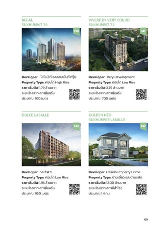 69
Developer: ไฮไชน์์ ดีีเวลลอปเม้้นท์์ กรุ๊๊�ป
Property Type: คอนโด High Rise
ราคาเริ่่�มต้้น: 1.79 ล้้านบาท
ระยะห่่างจาก สถานีีแบริ่่�ง
ประมาณ 100 เมตร
REGAL
SUKHUMVIT 76
138
Developer: Very Development
Property Type: คอนโด Low Rise
ราคาเริ่่�มต้้น: 2.39 ล้้านบาท
ระยะห่่างจาก สถานีีแบริ่่�ง
ประมาณ 700 เมตร
VIVERE BY VERY CONDO
SUKHUMVIT 72
141
Developer: SIRAYOS
Property Type: คอนโด Low Rise
ราคาเริ่่�มต้้น: 1.95 ล้้านบาท
ระยะห่่างจาก สถานีีแบริ่่�ง
ประมาณ 950 เมตร
DOLCE LASALLE
142
Developer: Frasers Property Home
Property Type: บ้้านเดี่่�ยว และบ้้านแฝด
ราคาเริ่่�มต้้น: 12.00 ล้้านบาท
ระยะห่่างจาก สถานีีสำำ�โรง
ประมาณ 1.4 กม.
GOLDEN NEO
SUKHUMVIT-LASALLE
147
 