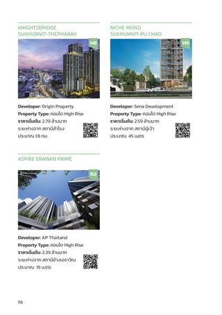 70
Developer: Origin Property
Property Type: คอนโด High Rise
ราคาเริ่่�มต้้น: 2.79 ล้้านบาท
ระยะห่่างจาก สถานีีสำำ�โรง
ประมาณ 1.8 กม.
KNIGHTSBRIDGE
SUKHUMVIT-THEPHARAK
148
Developer: Sena Development
Property Type: คอนโด High Rise
ราคาเริ่่�มต้้น: 2.59 ล้้านบาท
ระยะห่่างจาก สถานีีปู่่�เจ้้า
ประมาณ 45 เมตร
NICHE MONO
SUKHUMVIT-PU CHAO
149
Developer: AP Thailand
Property Type: คอนโด High Rise
ราคาเริ่่�มต้้น: 2.39 ล้้านบาท
ระยะห่่างจาก สถานีีช้้างเอราวััณ
ประมาณ 19 เมตร
ASPIRE ERAWAN PRIME
152
 