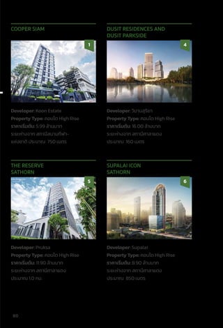 Developer: Koon Estate
Property Type: คอนโด High Rise
ราคาเริ่่�มต้้น: 5.99 ล้้านบาท
ระยะห่่างจาก สถานีีสนามกีีฬา-
แห่่งชาติิ ประมาณ 750 เมตร
COOPER SIAM
1
Developer: วิิมานสุุริิยา
Property Type: คอนโด High Rise
ราคาเริ่่�มต้้น: 16.00 ล้้านบาท
ระยะห่่างจาก สถานีีศาลาแดง
ประมาณ 160 เมตร
DUSIT RESIDENCES AND
DUSIT PARKSIDE
4
Developer: Pruksa
Property Type: คอนโด High Rise
ราคาเริ่่�มต้้น: 11.90 ล้้านบาท
ระยะห่่างจาก สถานีีศาลาแดง
ประมาณ 1.0 กม.
THE RESERVE
SATHORN
5
Developer: Supalai
Property Type: คอนโด High Rise
ราคาเริ่่�มต้้น: 8.90 ล้้านบาท
ระยะห่่างจาก สถานีีศาลาแดง
ประมาณ 850 เมตร
SUPALAI ICON
SATHORN
6
80
 