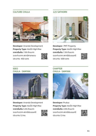 Developer: Ananda Development
Property Type: คอนโด High Rise
ราคาเริ่่�มต้้น: 7.99 ล้้านบาท
ระยะห่่างจาก สถานีีศาลาแดง
ประมาณ 450 เมตร
CULTURE CHULA
7
Developer: PMT Property
Property Type: คอนโด High Rise
ราคาเริ่่�มต้้น: 7.39 ล้้านบาท
ระยะห่่างจาก สถานีีช่่องนนทรีี
ประมาณ 500 เมตร
125 SATHORN
9
Developer: Ananda Development
Property Type: คอนโด High Rise
ราคาเริ่่�มต้้น: 5.39 ล้้านบาท
ระยะห่่างจาก สถานีีช่่องนนทรีี
ประมาณ 1.2 กม.
IDEO
CHULA - SAMYAN
10
Developer: Pruksa
Property Type: คอนโด High Rise
ราคาเริ่่�มต้้น: 4.99 ล้้านบาท
ระยะห่่างจาก สถานีีช่่องนนทรีี
ประมาณ 1.3 กม.
CHAPTER
CHULA - SAMYAN
11
81
 