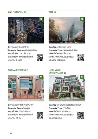 Developer: Grand Unity
Property Type: คอนโด High Rise
ราคาเริ่่�มต้้น: 17.90 ล้้านบาท
ระยะห่่างจาก สถานีีเซนต์์หลุุยส์์
ประมาณ 0 เมตร
ANIL SATHORN 12
12
Developer: Raimon Land
Property Type: คอนโด High Rise
ราคาเริ่่�มต้้น: 11.59 ล้้านบาท
ระยะห่่างจาก สถานีีเซนต์์หลุุยส์์
ประมาณ 180 เมตร
TAIT 12
13
Developer: MINT PROPERTY
Property Type: บ้้านเดี่่�ยว
ราคาเริ่่�มต้้น: 20.80 ล้้านบาท
ระยะห่่างจาก สถานีีเซนต์์หลุุยส์์
ประมาณ 2.6 กม.
BUONA RESIDENCE
14
Developer: บ้้านศรีีกรุุงดีีเวลลอปเมนท์์
Property Type: ทาวน์์โฮม
ราคาเริ่่�มต้้น: 19.30 ล้้านบาท
ระยะห่่างจาก สถานีีเซนต์์หลุุยส์์
ประมาณ 2.5 กม.
LUXX VILLE
SATHUPRADIT 12
15
82
 