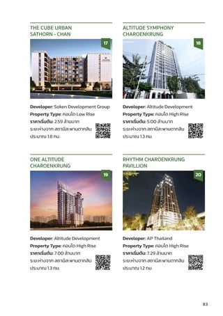 Developer: Soken Development Group
Property Type: คอนโด Low Rise
ราคาเริ่่�มต้้น: 2.59 ล้้านบาท
ระยะห่่างจาก สถานีีสะพานตากสิิน
ประมาณ 1.8 กม.
THE CUBE URBAN
SATHORN - CHAN
17
Developer: Altitude Development
Property Type: คอนโด High Rise
ราคาเริ่่�มต้้น: 5.00 ล้้านบาท
ระยะห่่างจาก สถานีีสะพานตากสิิน
ประมาณ 1.3 กม.
ALTITUDE SYMPHONY
CHAROENKRUNG
18
Developer: Altitude Development
Property Type: คอนโด High Rise
ราคาเริ่่�มต้้น: 7.00 ล้้านบาท
ระยะห่่างจาก สถานีีสะพานตากสิิน
ประมาณ 1.3 กม.
ONE ALTITUDE
CHAROENKRUNG
19
Developer: AP Thailand
Property Type: คอนโด High Rise
ราคาเริ่่�มต้้น: 7.29 ล้้านบาท
ระยะห่่างจาก สถานีีสะพานตากสิิน
ประมาณ 1.2 กม.
RHYTHM CHAROENKRUNG
PAVILLION
20
83
 