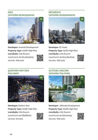 Developer: Ananda Development
Property Type: คอนโด High Rise
ราคาเริ่่�มต้้น: 3.49 ล้้านบาท
ระยะห่่างจาก สถานีีวงเวีียนใหญ่่
ประมาณ 160 เมตร
IDEO
SATHORN-WONGWIANYAI
21
Developer: SC Asset
Property Type: คอนโด High Rise
ราคาเริ่่�มต้้น: 3.29 ล้้านบาท
ระยะห่่างจาก สถานีีวงเวีียนใหญ่่
ประมาณ 550 เมตร
REFERENCE
SATHORN-WONGWIANYAI
22
Developer: Eastern Star
Property Type: คอนโด High Rise
ราคาเริ่่�มต้้น: 1.99 ล้้านบาท
ระยะห่่างจาก สถานีีโพธิ์์�นิิมิิตร
ประมาณ 64 เมตร
QUINTARA MHY’DEN
PHO NIMIT
24
Developer: Altitude Development
Property Type: คอนโด High Rise
ราคาเริ่่�มต้้น: 2.99 ล้้านบาท
ระยะห่่างจาก สถานีีตลาดพลูู
ประมาณ 550 เมตร
ALTITUDE UNICORN
SATHORN-THA PHRA
25
84
 