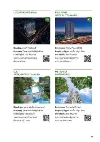 Developer: AP Thailand
Property Type: คอนโด High Rise
ราคาเริ่่�มต้้น: 2.69 ล้้านบาท
ระยะห่่างจาก สถานีีตลาดพลูู
ประมาณ 1.1 กม.
LIFE SATHORN SIERRA
29
Developer: Richy Place 2002
Property Type: คอนโด High Rise
ราคาเริ่่�มต้้น: 1.89 ล้้านบาท
ระยะห่่างจาก สถานีีวุุฒากาศ
ประมาณ 160 เมตร
RICH POINT
@BTS WUTTHAKARD
30
Developer: Ananda Development
Property Type: คอนโด High Rise
ราคาเริ่่�มต้้น: 1.89 ล้้านบาท
ระยะห่่างจาก สถานีีวุุฒากาศ
ประมาณ 550 เมตร
ELIO
SATHORN-WUTTHAKARD
32
Developer: Property Perfect
Property Type: คอนโด High Rise
ราคาเริ่่�มต้้น: 1.75 ล้้านบาท
ระยะห่่างจาก สถานีีวุุฒากาศ
ประมาณ 650 เมตร
METRO SKY
WUTTHAKARD
33
85
 