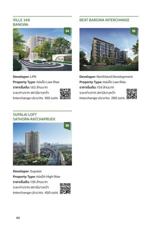 Developer: LPN
Property Type: คอนโด Low Rise
ราคาเริ่่�มต้้น: 1.62 ล้้านบาท
ระยะห่่างจาก สถานีีบางหว้้า
Interchange ประมาณ 100 เมตร
VILLE 168
BANGWA
34
Developer: Northland Development
Property Type: คอนโด Low Rise
ราคาเริ่่�มต้้น: 1.59 ล้้านบาท
ระยะห่่างจาก สถานีีบางหว้้า
Interchange ประมาณ 280 เมตร
BEAT BANGWA INTERCHANGE
35
Developer: Supalai
Property Type: คอนโด High Rise
ราคาเริ่่�มต้้น: 1.95 ล้้านบาท
ระยะห่่างจาก สถานีีบางหว้้า
Interchange ประมาณ 450 เมตร
SUPALAI LOFT
SATHORN-RATCHAPRUEK
36
86
 