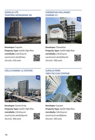 Developer: Supalai
Property Type: คอนโด High Rise
ราคาเริ่่�มต้้น: 2.20 ล้้านบาท
ระยะห่่างจาก สถานีีท่่าพระ
ประมาณ 570 เมตร
SUPALAI LITE
THAPHRA-WONGWIAN YAI
1
Developer: Chewathai
Property Type: คอนโด High Rise
ราคาเริ่่�มต้้น: 2.19 ล้้านบาท
ระยะห่่างจาก สถานีีจรััญฯ13
ประมาณ 700 เมตร
CHEWATHAI HALLMARK
CHARAN 13
3
Developer: Grand Unity
Property Type: คอนโด High Rise
ราคาเริ่่�มต้้น: 3.19 ล้้านบาท
ระยะห่่างจาก สถานีีจรััญฯ13
ประมาณ 350 เมตร
CIELA CHARAN 13 STATION
4
Developer: Supalai
Property Type: คอนโด High Rise
ราคาเริ่่�มต้้น: 1.99 ล้้านบาท
ระยะห่่างจาก สถานีีไฟฉาย
ประมาณ 330 เมตร
SUPALAI PARK
YAEK FAI CHAI STATION
5
96
 