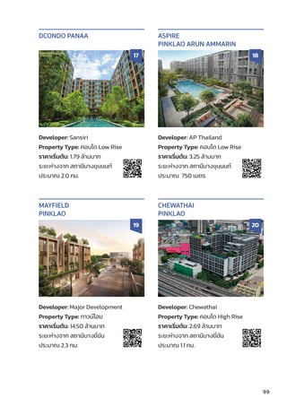 99
Developer: Sansiri
Property Type: คอนโด Low Rise
ราคาเริ่่�มต้้น: 1.79 ล้้านบาท
ระยะห่่างจาก สถานีีบางขุุนนนท์์
ประมาณ 2.0 กม.
DCONDO PANAA
17
Developer: AP Thailand
Property Type: คอนโด Low Rise
ราคาเริ่่�มต้้น: 3.25 ล้้านบาท
ระยะห่่างจาก สถานีีบางขุุนนนท์์
ประมาณ 750 เมตร
ASPIRE
PINKLAO ARUN AMMARIN
18
Developer: Major Development
Property Type: ทาวน์์โฮม
ราคาเริ่่�มต้้น: 14.50 ล้้านบาท
ระยะห่่างจาก สถานีีบางยี่่�ขััน
ประมาณ 2.3 กม.
MAYFIELD
PINKLAO
19
Developer: Chewathai
Property Type: คอนโด High Rise
ราคาเริ่่�มต้้น: 2.69 ล้้านบาท
ระยะห่่างจาก สถานีีบางยี่่�ขััน
ประมาณ 1.1 กม.
CHEWATHAI
PINKLAO
20
 