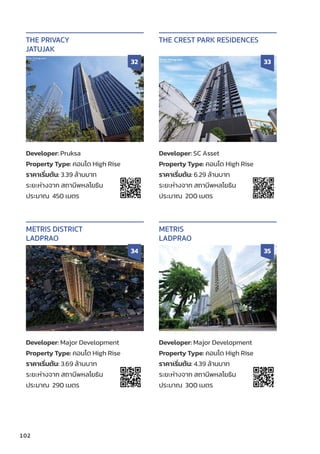 102
Developer: Pruksa
Property Type: คอนโด High Rise
ราคาเริ่่�มต้้น: 3.39 ล้้านบาท
ระยะห่่างจาก สถานีีพหลโยธิิน
ประมาณ 450 เมตร
THE PRIVACY
JATUJAK
32
Developer: SC Asset
Property Type: คอนโด High Rise
ราคาเริ่่�มต้้น: 6.29 ล้้านบาท
ระยะห่่างจาก สถานีีพหลโยธิิน
ประมาณ 200 เมตร
THE CREST PARK RESIDENCES
33
Developer: Major Development
Property Type: คอนโด High Rise
ราคาเริ่่�มต้้น: 3.69 ล้้านบาท
ระยะห่่างจาก สถานีีพหลโยธิิน
ประมาณ 290 เมตร
METRIS DISTRICT
LADPRAO
34
Developer: Major Development
Property Type: คอนโด High Rise
ราคาเริ่่�มต้้น: 4.39 ล้้านบาท
ระยะห่่างจาก สถานีีพหลโยธิิน
ประมาณ 300 เมตร
METRIS
LADPRAO
35
 