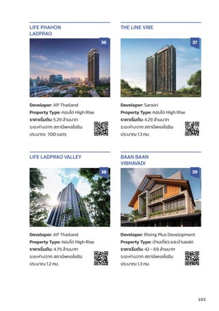 103
Developer: AP Thailand
Property Type: คอนโด High Rise
ราคาเริ่่�มต้้น: 5.29 ล้้านบาท
ระยะห่่างจาก สถานีีพหลโยธิิน
ประมาณ 700 เมตร
LIFE PHAHON
LADPRAO
36
Developer: Sansiri
Property Type: คอนโด High Rise
ราคาเริ่่�มต้้น: 4.29 ล้้านบาท
ระยะห่่างจาก สถานีีพหลโยธิิน
ประมาณ 1.3 กม.
THE LINE VIBE
37
Developer: AP Thailand
Property Type: คอนโด High Rise
ราคาเริ่่�มต้้น: 4.79 ล้้านบาท
ระยะห่่างจาก สถานีีพหลโยธิิน
ประมาณ 1.2 กม.
LIFE LADPRAO VALLEY
38
Developer: Rising Plus Development
Property Type: บ้้านเดี่่�ยว และบ้้านแฝด
ราคาเริ่่�มต้้น: 42 - 69 ล้้านบาท
ระยะห่่างจาก สถานีีพหลโยธิิน
ประมาณ 1.3 กม.
BAAN BAAN
VIBHA
VADI
39
 