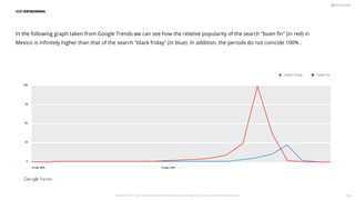 ASO ESTACIONAL
In the following graph taken from Google Trends we can see how the relative popularity of the search buen ﬁn (in red) in
Mexico is inﬁnitely higher than that of the search black friday (in blue). In addition, the periods do not coincide 100% .
5 may. 2019 8 sept. 2019
75
100
50
25
0
buen ﬁn
black friday
PICKASO 2021 ı Your App Marketing, ASO and Mobile Growth agency ı pickaso.com ı info@pickaso.com 106
 