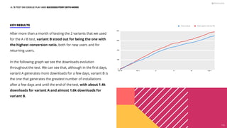 mar. 29 abr. 5 may. 3
12 19 26
1200
1600
800
400
0
New option (variant B)
Ficha actual
After more than a month of testing the 2 variants that we used
for the A / B test, variant B stood out for being the one with
the highest conversion ratio, both for new users and for
returning users.
In the following graph we see the downloads evolution
throughout the test. We can see that, although in the ﬁrst days,
variant A generates more downloads for a few days, variant B is
the one that generates the greatest number of installations
after a few days and until the end of the test, with about 1.4k
downloads for variant A and almost 1.6k downloads for
variant B.
KEY RESULTS
A / B TEST ON GOOGLE PLAY AND SUCCESS STORY WITH NOMO
110
 