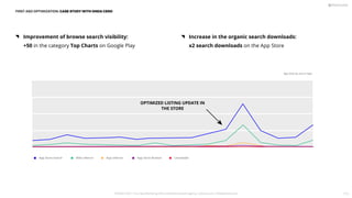 Web referrer App referrer App Store Browse Unvailable
App Store Search
Improvement of browse search visibility:
+50 in the category Top Charts on Google Play
Increase in the organic search downloads:
x2 search downloads on the App Store
OPTIMIZED LISTING UPDATE IN
THE STORE
App Units by source Type
FIRST ASO OPTIMIZATION: CASE STUDY WITH ONDA CERO
PICKASO 2021 ı Your App Marketing, ASO and Mobile Growth agency ı pickaso.com ı info@pickaso.com 115
 
