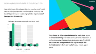 Having disclosed all this data and seeing how the use of mobile
devices and app downloads has increased as a result of the
Covid 19 pandemic, we need to highlight the importance of
having a well deﬁned ASO.
This should be diﬀerent and adapted for each store, aiming
to improve visibility in all areas: search, browse and explore as
well as improving the download conversion rate. This 21-22
ASO Guide will help you deﬁne the key strategies and
tactics to achieve the best results for your mobile app or
game.
Q2 2019 Q2 2020
Top Google Play Store app categories, Q2 2020 (Sensor Tower)
Source: Sensor Tower
Game
0
2B
4B
6B
8B
10B
12B
Tools Entertainment Social Video Players
+56,9%
1,28B
711M
1,04B 1,18B
1,45B
1,37B
1,82B
1,45B
12,37B
8,18B
+13,4%
+5,8%
+25,3%
+51,2%
MOST DOWNLOADED CATEGORIES ON GOOGLE PLAY STORE AND APPLE APP STORE
13
 