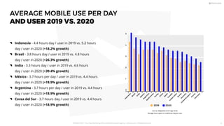 AVERAGE MOBILE USE PER DAY
AND USER 2019 VS. 2020
Indonesia - 4.4 hours day / user in 2019 vs. 5.2 hours
day / user in 2020 (+18.2% growth)
Brasil - 3.8 hours day / user in 2019 vs. 4.8 hours
day / user in 2020 (+26.3% growth)
India - 3.3 hours day / user in 2019 vs. 4.6 hours
day / user in 2020 (+39.4% growth)
México - 3.7 hours per day / user in 2019 vs. 4.4 hours
day / user in 2020 (+18.9% growth)
Argentina - 3.7 hours per day / user in 2019 vs. 4.4 hours
day / user in 2020 (+18.9% growth)
Corea del Sur - 3.7 hours day / user in 2019 vs. 4.4 hours
day / user in 2020 (+18.9% growth)
Source: Adaptation from App Annie
Average hours spent on mobile per day per user
I
n
d
o
n
e
s
i
a
B
r
a
z
i
l
I
n
d
i
a
M
e
x
i
c
o
A
r
g
e
n
t
i
n
a
S
o
u
t
h
K
o
r
e
a
T
u
r
k
e
y
C
h
i
n
a
J
a
p
a
n
C
a
n
a
d
a
U
n
i
t
e
s
s
t
a
t
e
s
0
1
2
3
4
5
R
u
s
s
i
a
A
u
s
t
r
a
l
i
a
U
n
i
t
e
d
K
i
n
g
d
o
m
F
r
a
n
c
e
G
e
r
m
a
n
y
2019 2020
PICKASO 2021 ı Your App Marketing, ASO and Mobile Growth agency ı pickaso.com ı info@pickaso.com 6
 